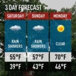 The Toolbox of the Future: Why AI Won’t Replace Your Local Weatherman